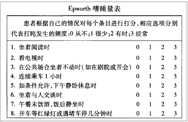 无创呼吸机