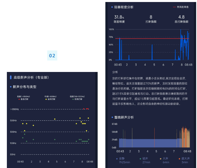 无创呼吸机,高流量呼吸湿化治疗仪,睡眠监测