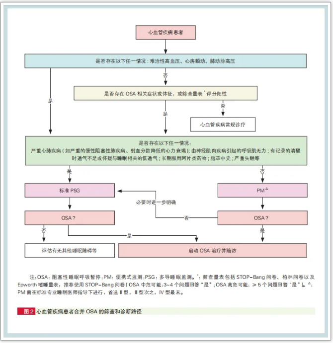 无创呼吸机,高流量呼吸湿化治疗仪,睡眠监测