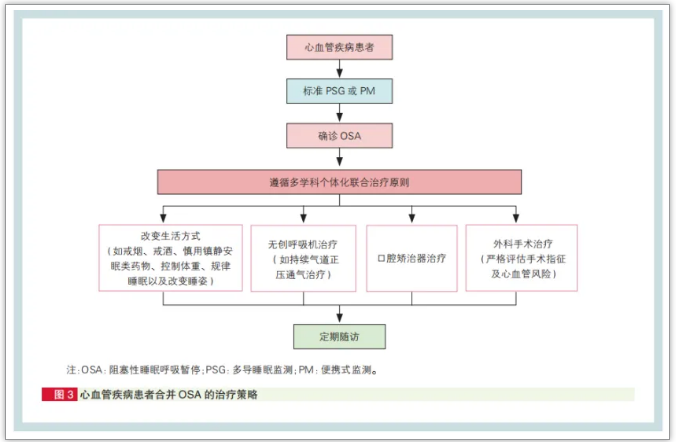 无创呼吸机,高流量呼吸湿化治疗仪,睡眠监测