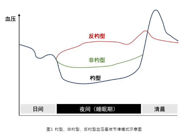 无创呼吸机,高流量呼吸湿化治疗仪,睡眠监测	