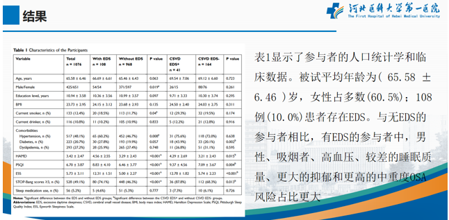 无创呼吸机,高流量呼吸湿化治疗仪,睡眠监测