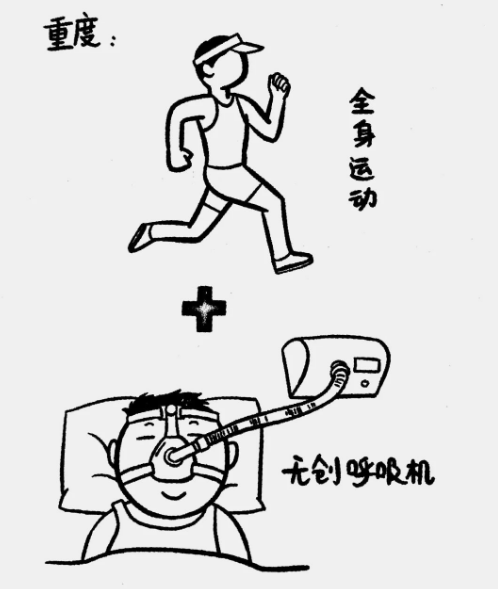 无创呼吸机,高流量呼吸湿化治疗仪,睡眠监测