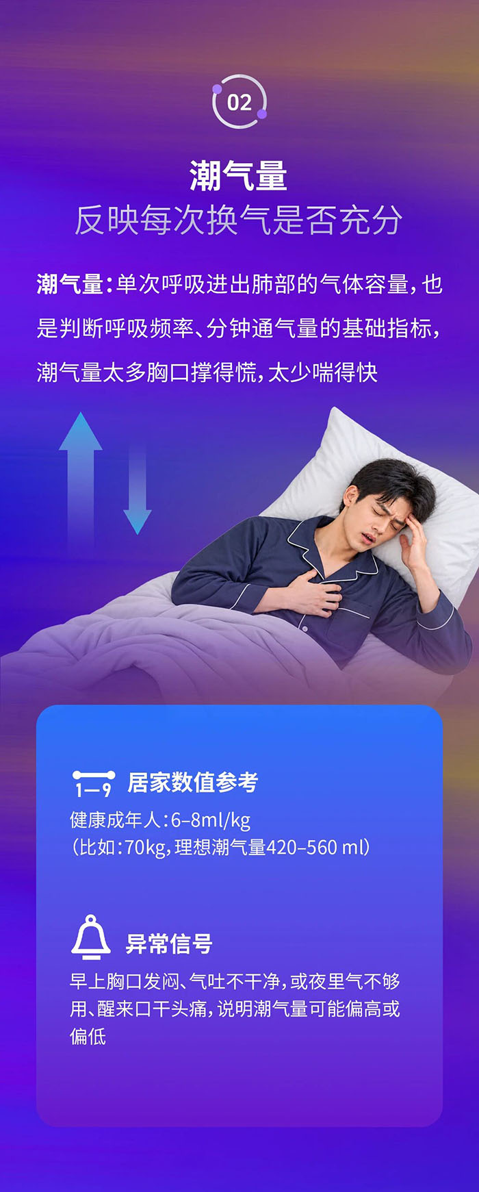 无创呼吸机,高流量呼吸湿化治疗仪,睡眠监测